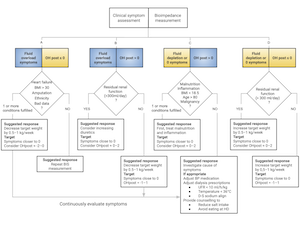 Decision aid thumbnail